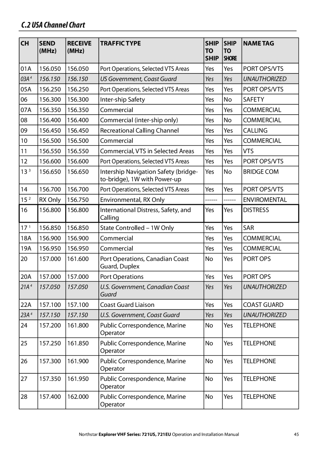 NorthStar Navigation Explorer 721EU, Explorer 721US installation manual USA Channel Chart 