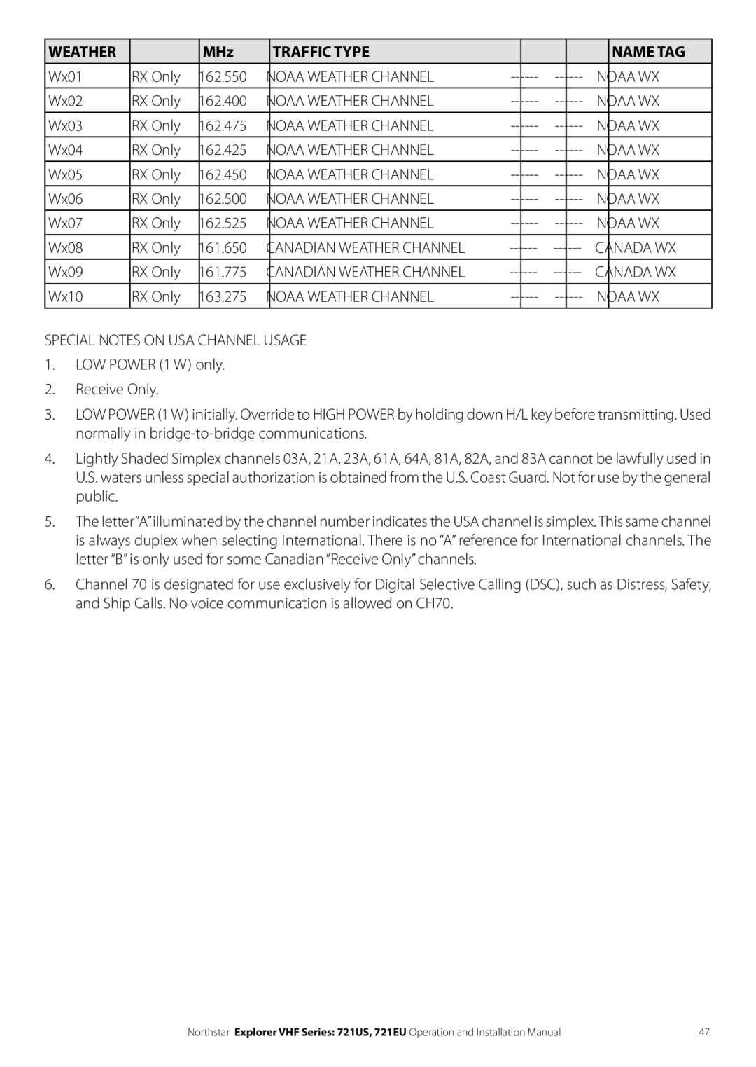 NorthStar Navigation Explorer 721EU Wx01 RX Only 162.550, Wx02 RX Only 162.400, Wx03 RX Only 162.475, Wx04 RX Only 162.425 