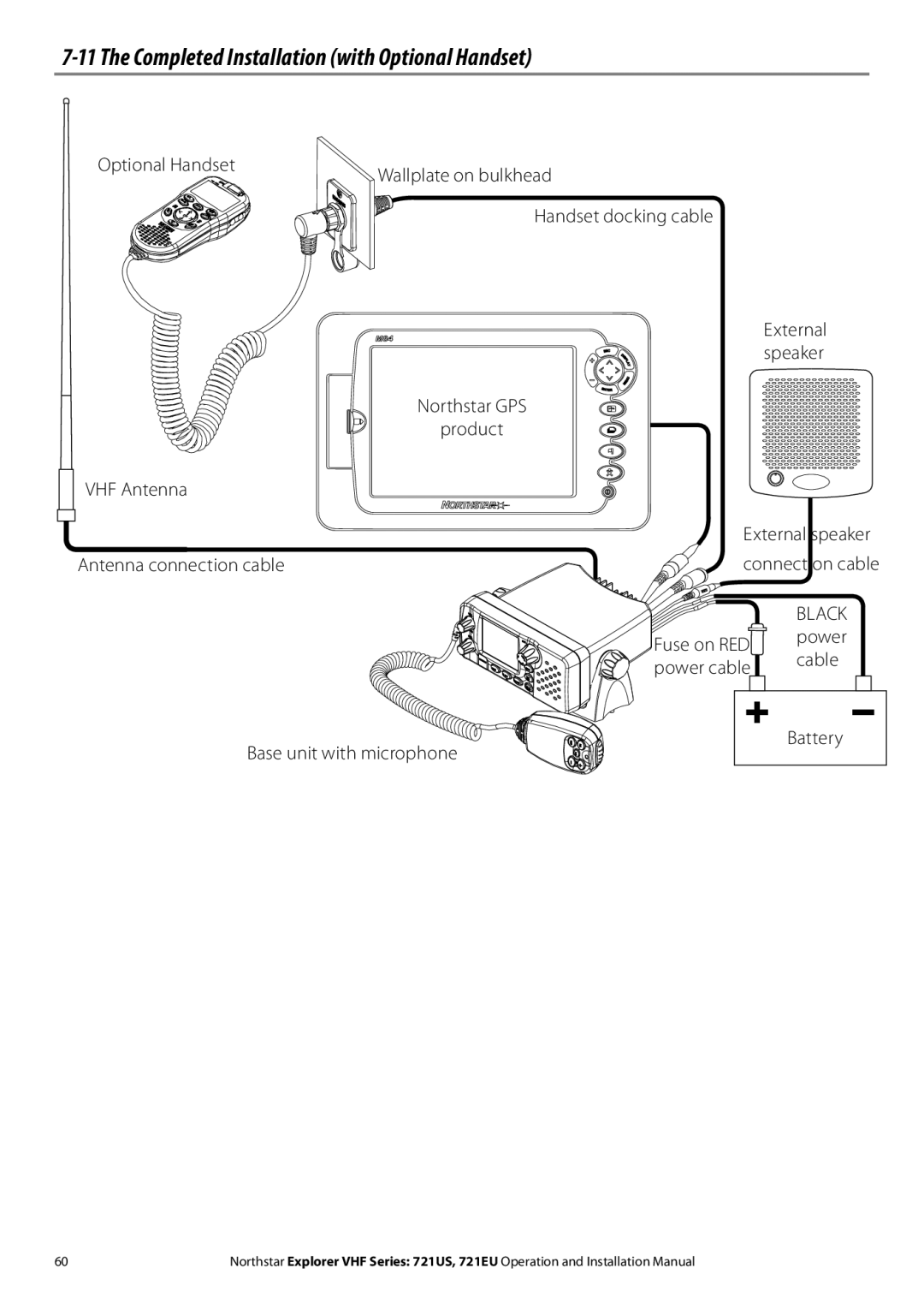 NorthStar Navigation Explorer 721US, Explorer 721EU installation manual Completed Installation with Optional Handset 