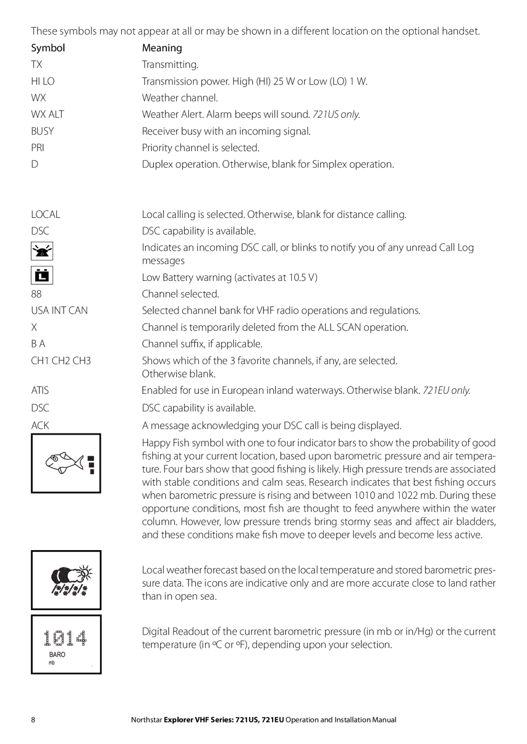 NorthStar Navigation Explorer 721US, Explorer 721EU installation manual Symbol 