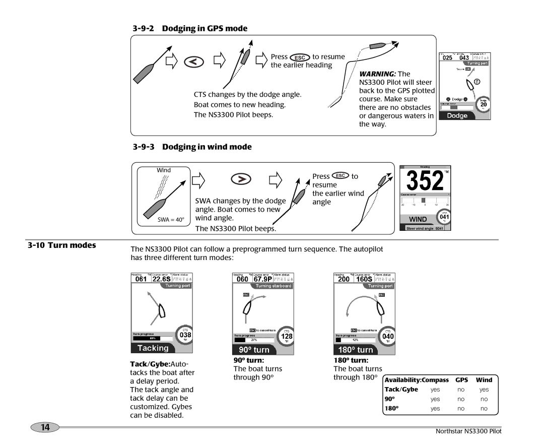 NorthStar Navigation NS3300 manual Dodging in GPS mode, Dodging in wind mode 