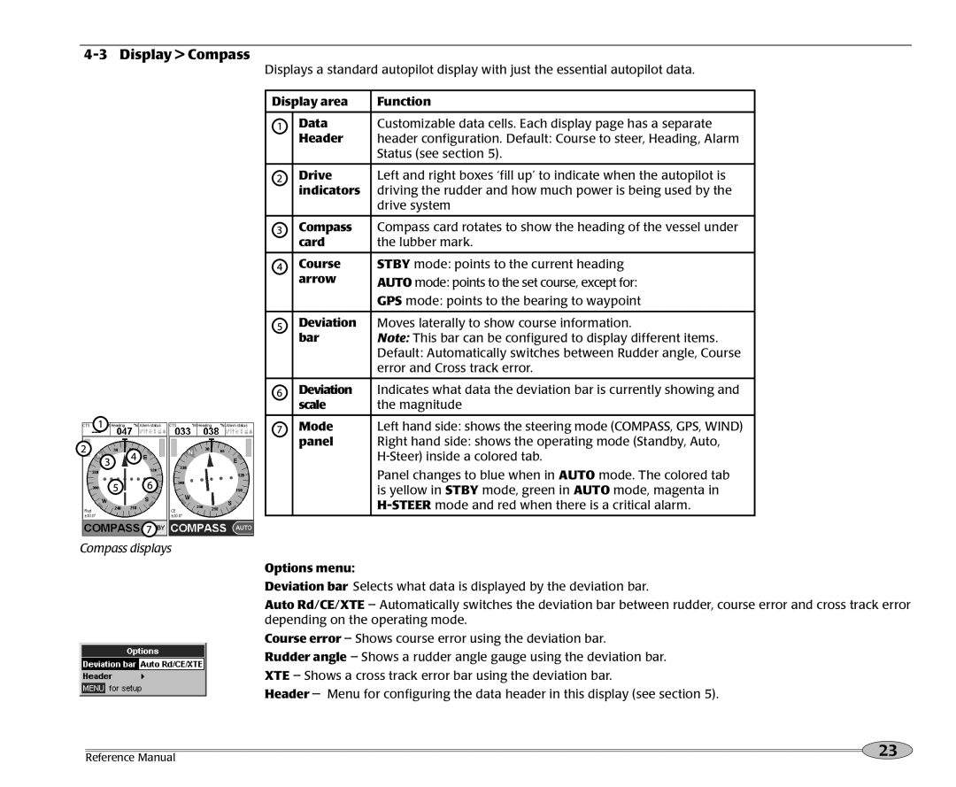 NorthStar Navigation NS3300 manual Display Compass 