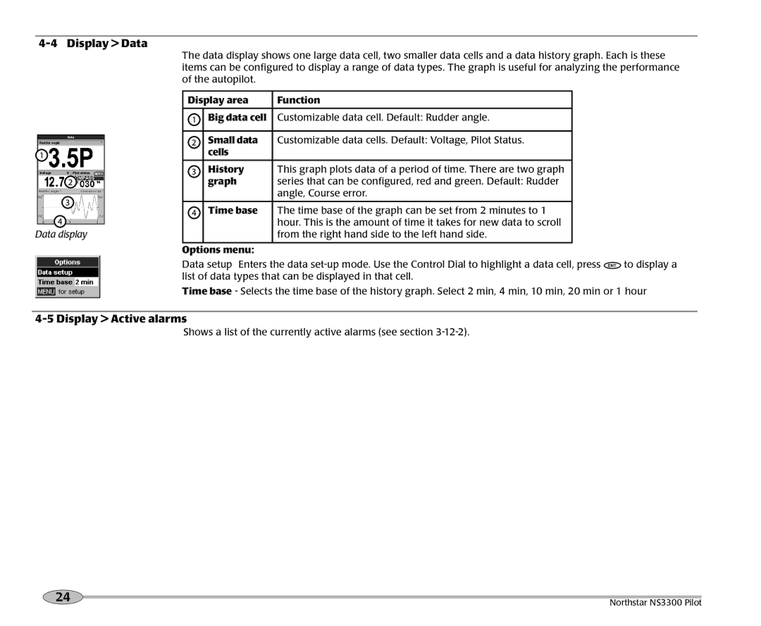 NorthStar Navigation NS3300 manual Display Data, Display Active alarms 