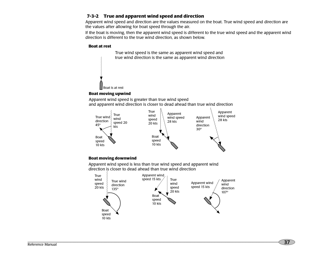 NorthStar Navigation NS3300 manual True and apparent wind speed and direction, Boat at rest, Boat moving upwind 