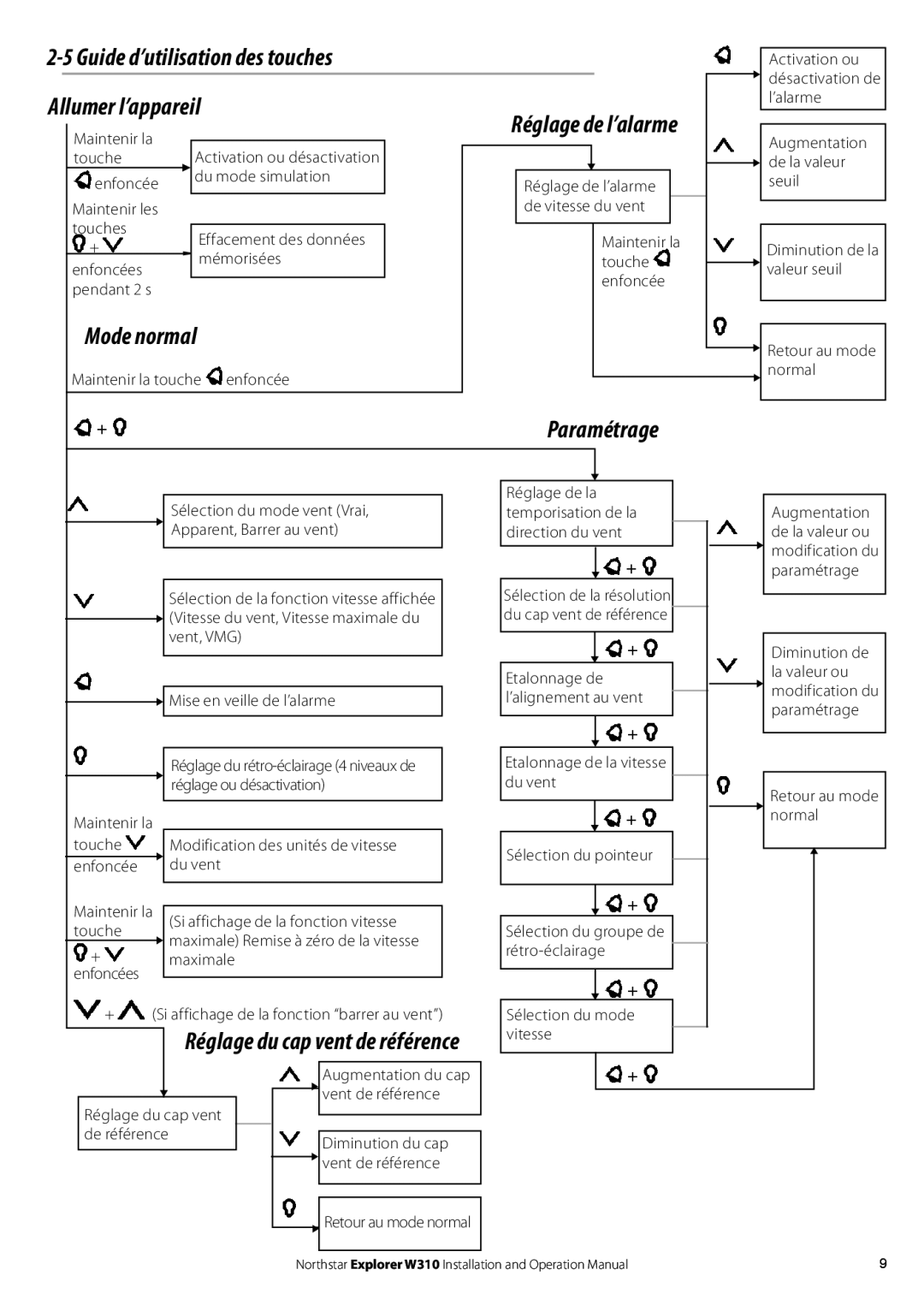 NorthStar Navigation W310 operation manual Allumer l’appareil, Mode normal 