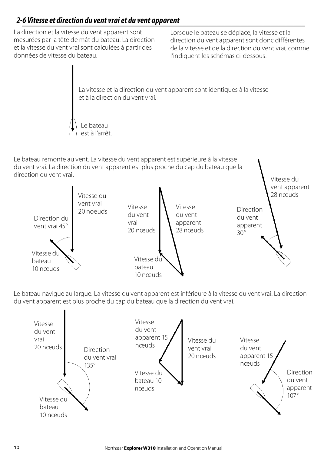 NorthStar Navigation W310 operation manual Vitesse et direction du vent vrai et du vent apparent 