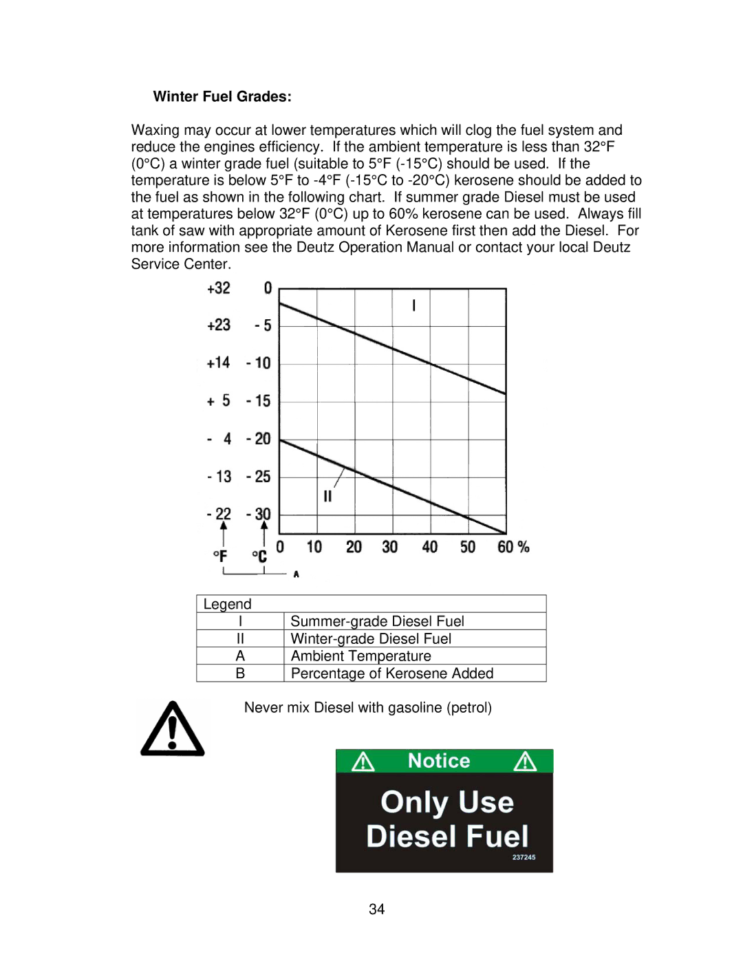 Norton Abrasives C6126, C3120, C6120, C3126, C3130, C6136, C6130 owner manual Winter Fuel Grades 