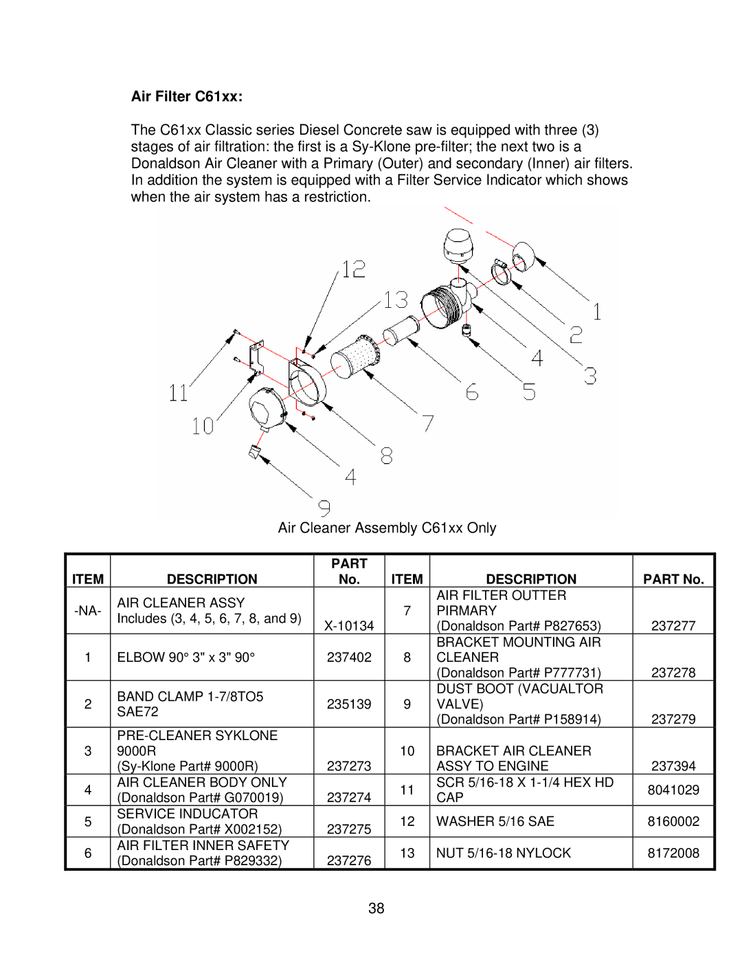 Norton Abrasives C3130, C3120, C6120, C3126, C6136, C6130, C6126 owner manual Air Filter C61xx, Part Description 