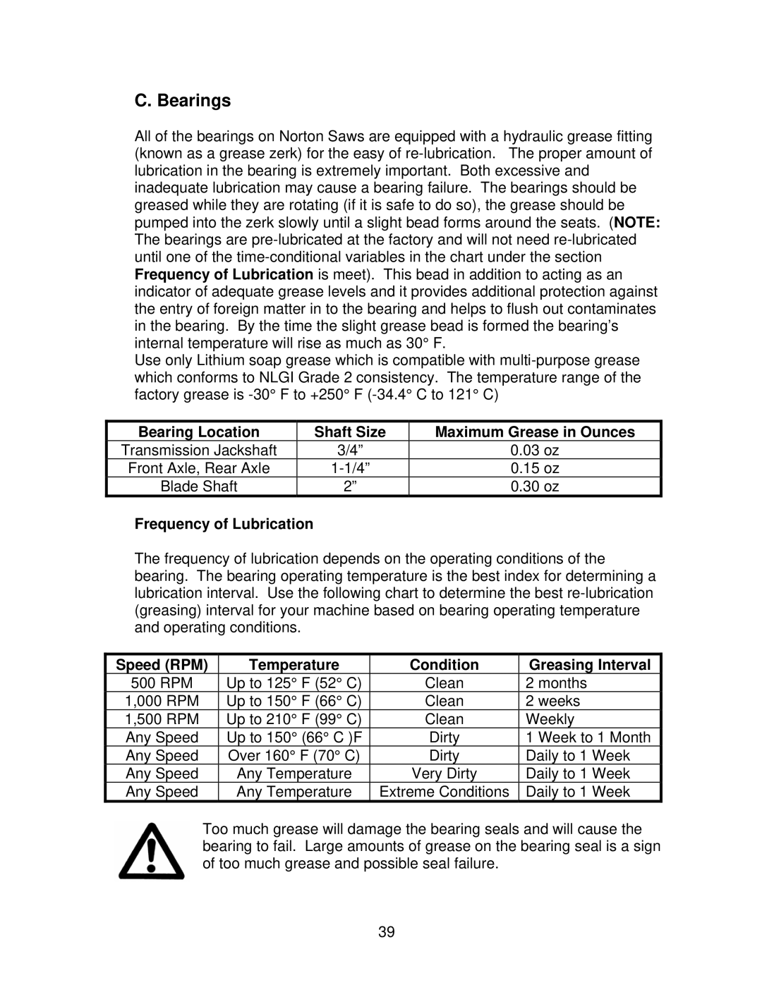 Norton Abrasives C6136, C3120 Bearings, Bearing Location Shaft Size Maximum Grease in Ounces, Frequency of Lubrication 