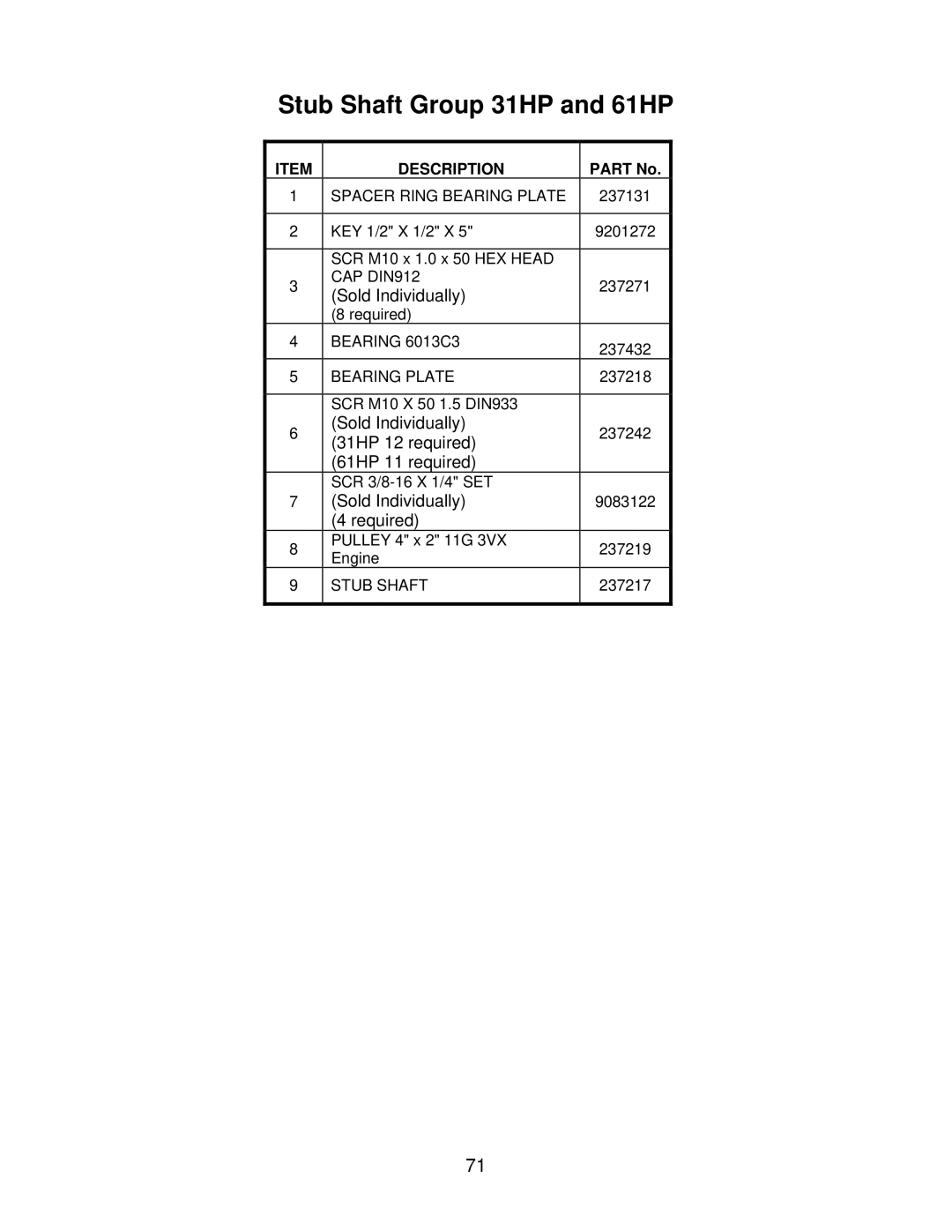 Norton Abrasives C6120, C3120, C3126, C3130, C6136, C6130, C6126 owner manual Sold Individually 