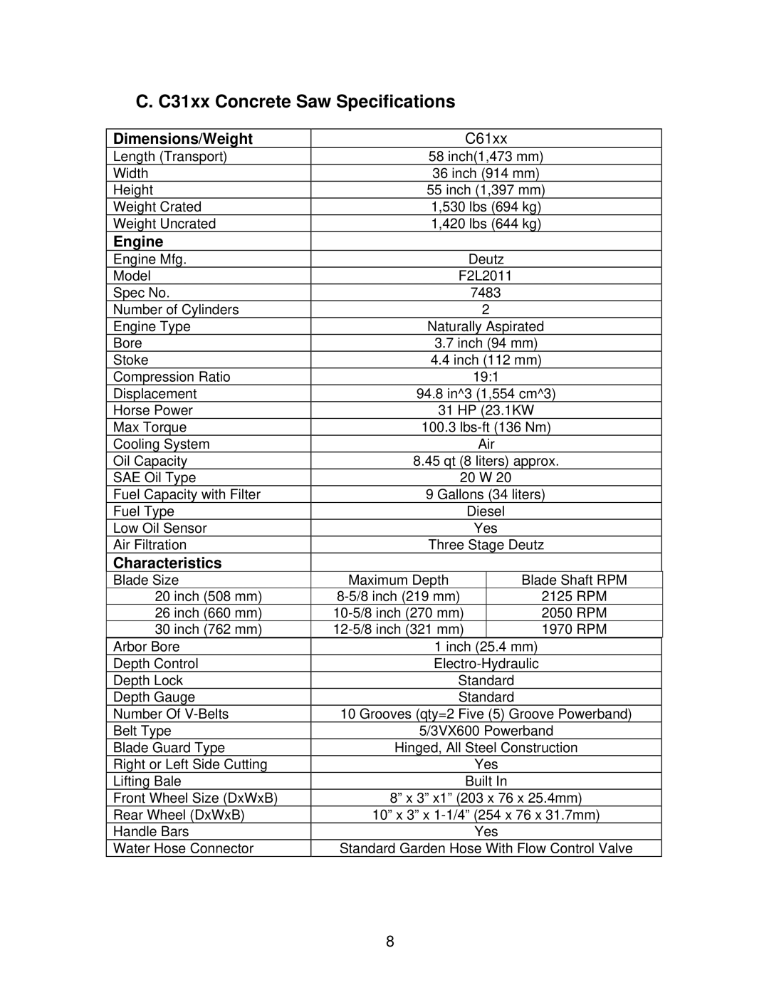 Norton Abrasives C6120, C3120, C3126, C3130 C31xx Concrete Saw Specifications, Dimensions/Weight, Engine, Characteristics 