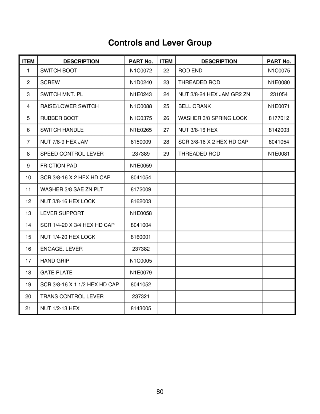 Norton Abrasives C3130, C3120, C6120, C3126, C6136, C6130, C6126 owner manual Switch Boot 