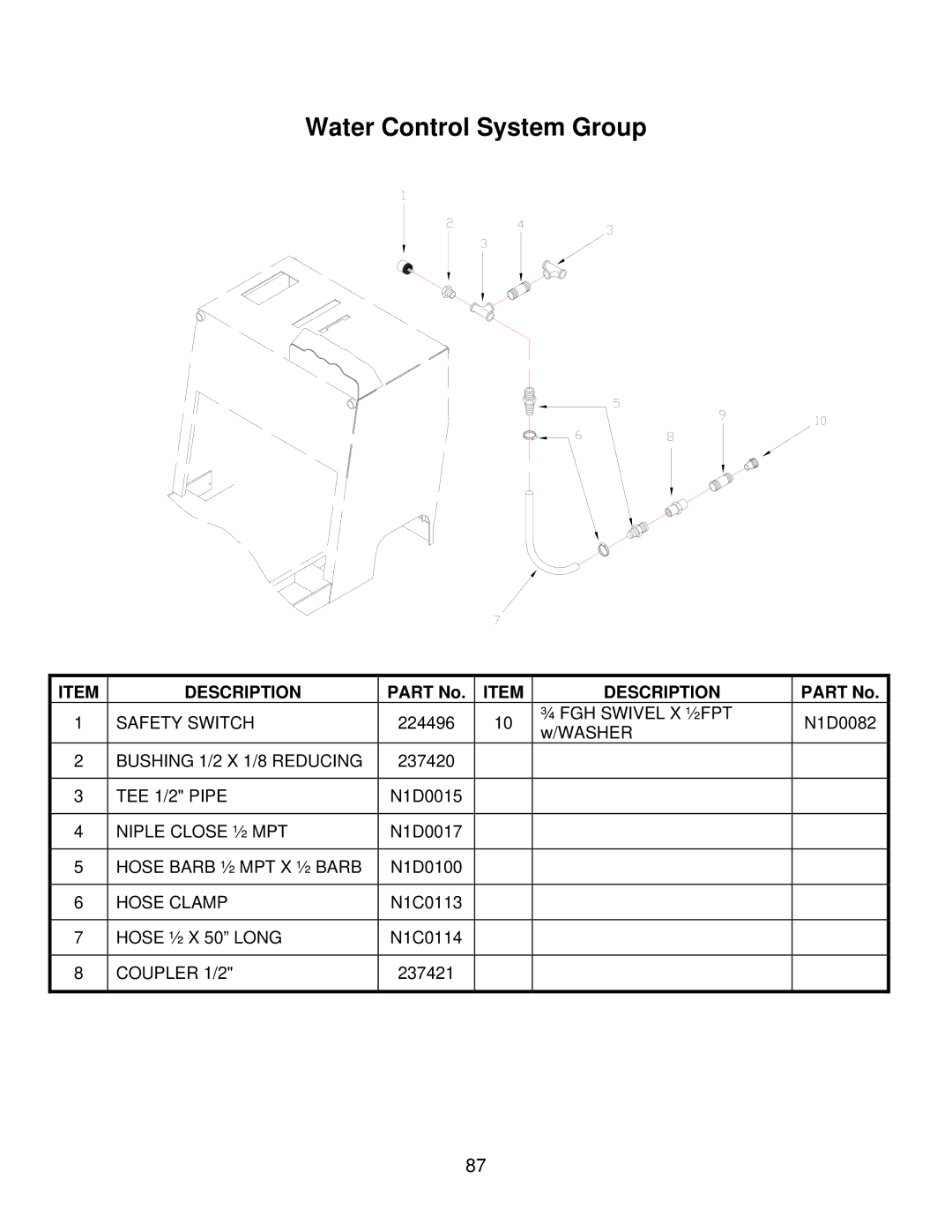 Norton Abrasives C3130, C3120, C6120, C3126, C6136, C6130, C6126 owner manual Water Control System Group 