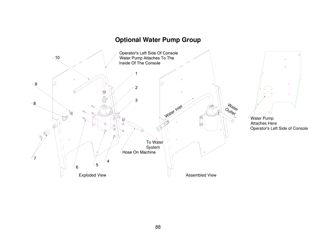 Norton Abrasives C6136, C3120, C6120, C3126, C3130, C6130, C6126 owner manual Optional Water Pump Group 