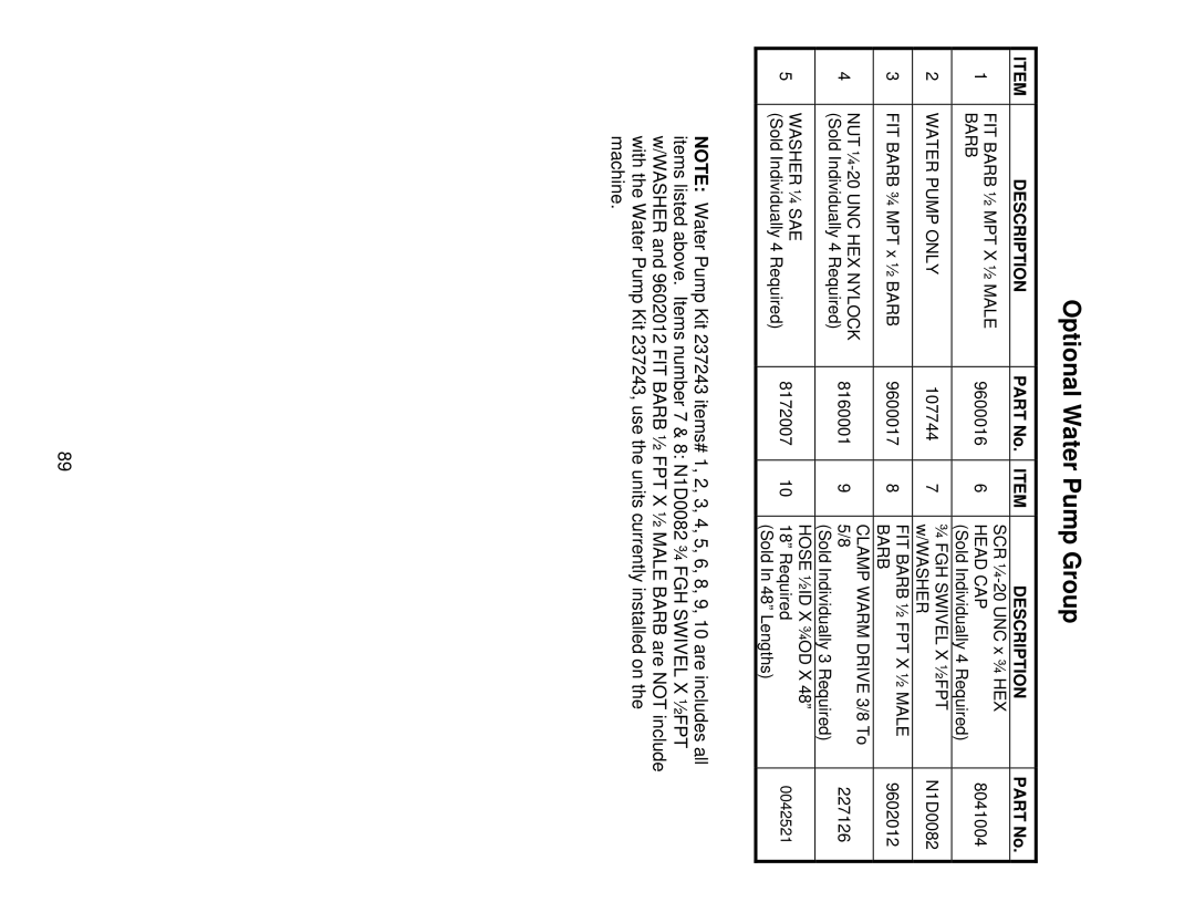 Norton Abrasives C6130, C3120, C6120, C3126, C3130, C6136, C6126 owner manual FIT Barb ½ MPT X ½ Male 