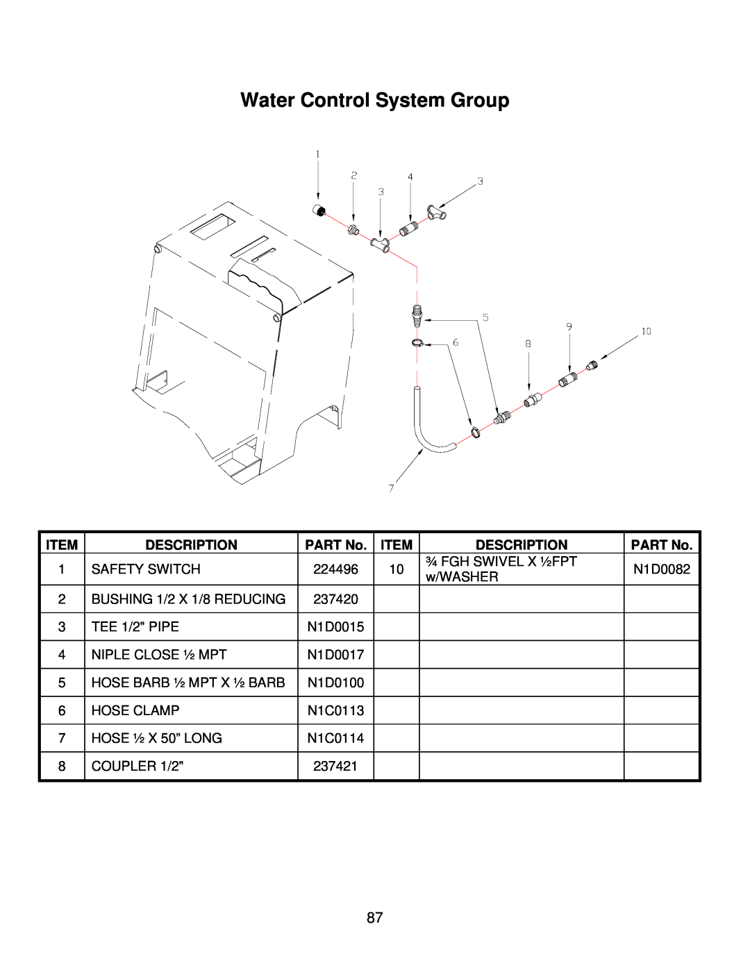 Norton Abrasives C3130, C3120, C6120, C3126, C6136, C6130, C6126 owner manual Water Control System Group, Description 