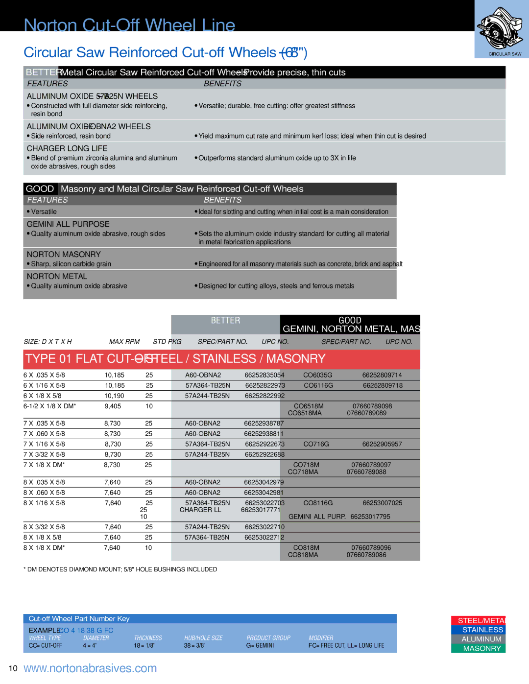 Norton Abrasives Cut-Off Wheels For Metal Fabrication manual Circular Saw Reinforced Cut-off Wheels 6, Better Good 