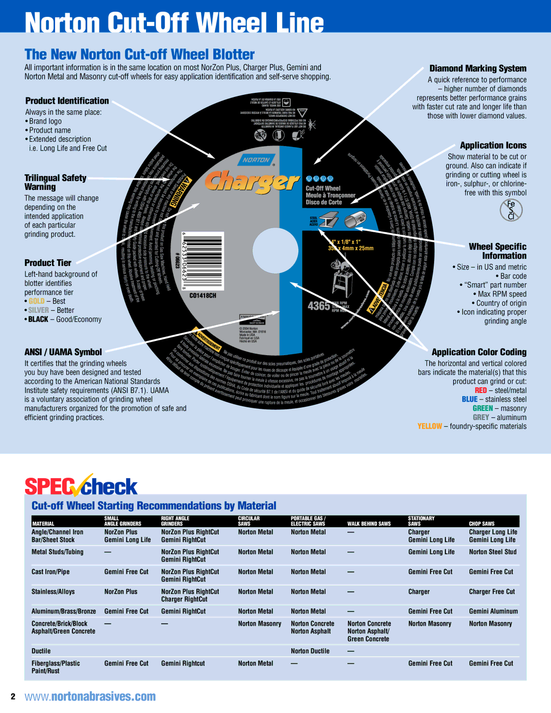 Norton Abrasives Cut-Off Wheels For Metal Fabrication manual Norton Cut-Off Wheel Line, New Norton Cut-off Wheel Blotter 
