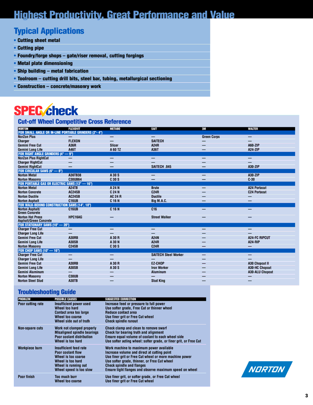 Norton Abrasives Cut-Off Wheels For Metal Fabrication manual Highest Productivity, Great Performance and Value 