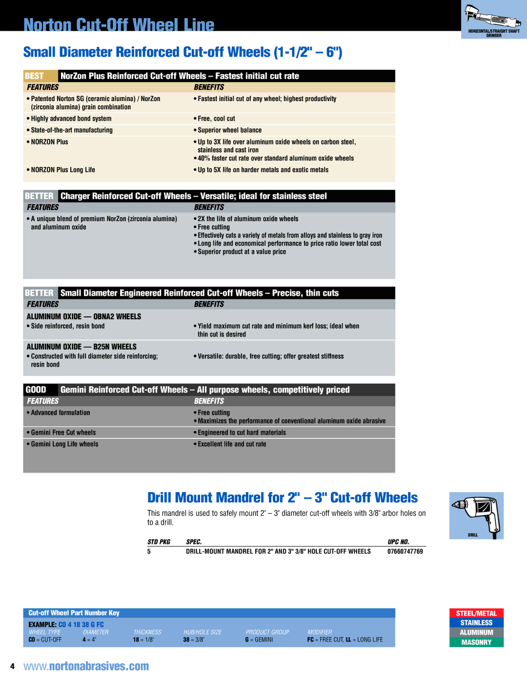 Norton Abrasives Cut-Off Wheels For Metal Fabrication manual Small Diameter Reinforced Cut-off Wheels 1-1/2, Best, Good 