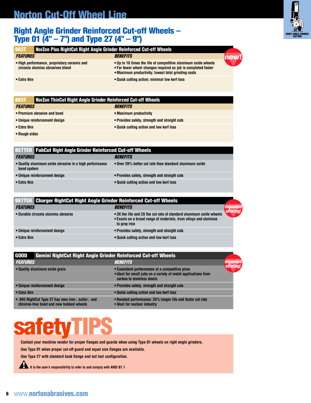 Norton Abrasives Cut-Off Wheels For Metal Fabrication manual Better, FabCut Right Angle Grinder Reinforced Cut-off Wheels 