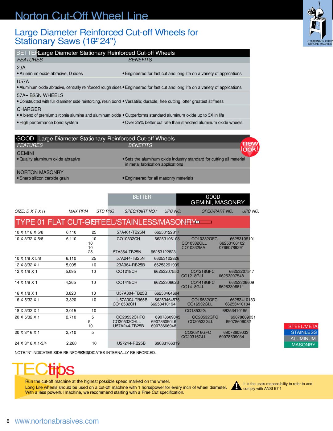Norton Abrasives Cut-Off Wheels For Metal Fabrication manual Better Large Diameter Stationary Reinforced Cut-off Wheels 