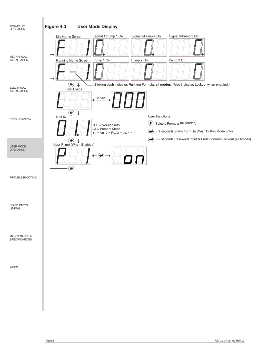 Nova LM-700 manual User Mode Display 