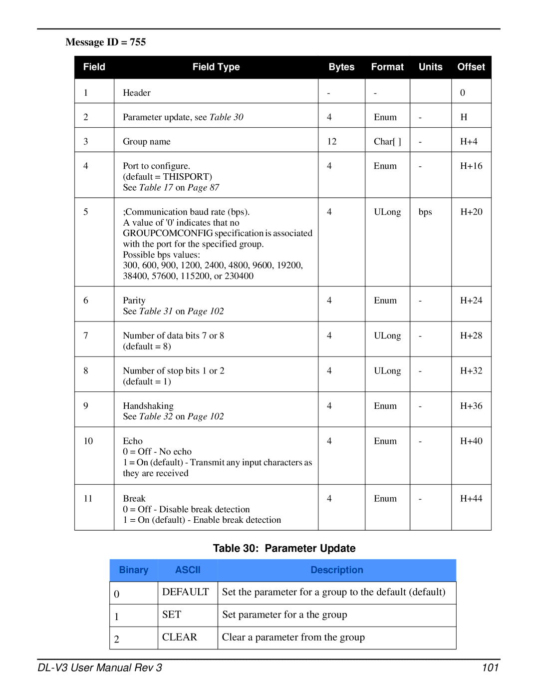 Novatel DL-V3 user manual Parameter Update, 101 