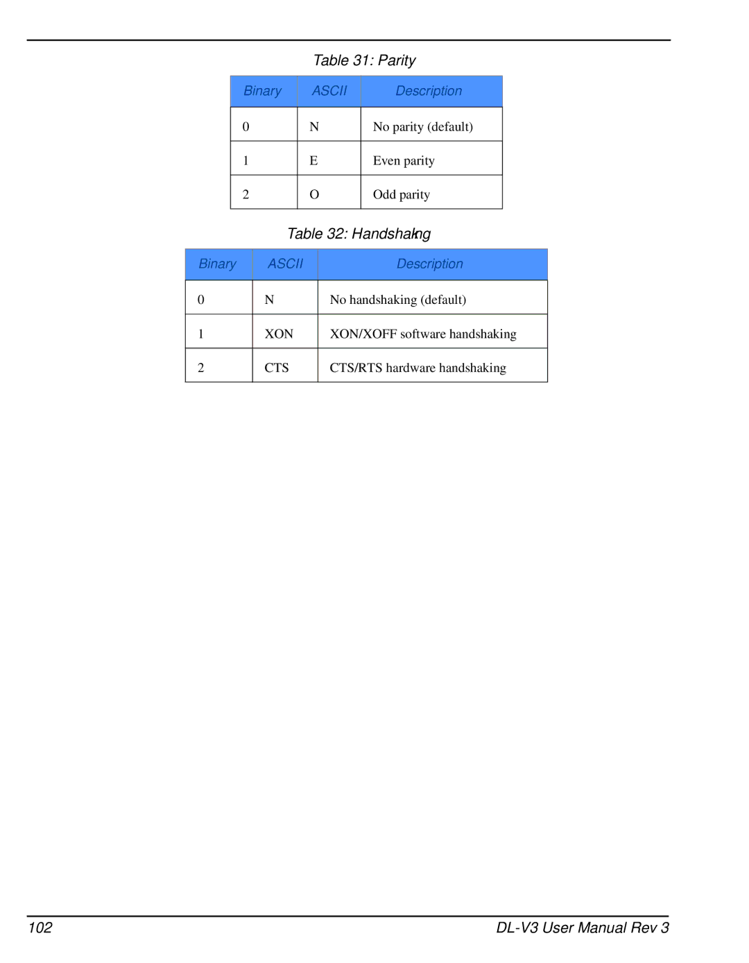 Novatel DL-V3 user manual Parity, Handshaking, 102 