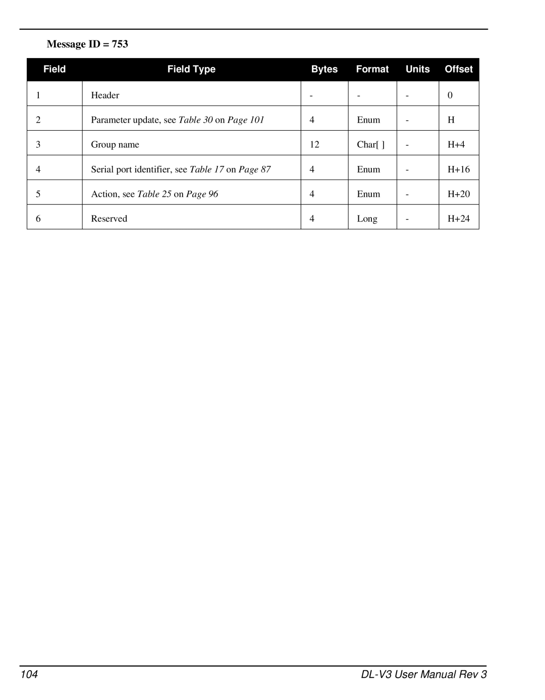 Novatel DL-V3 user manual 104 