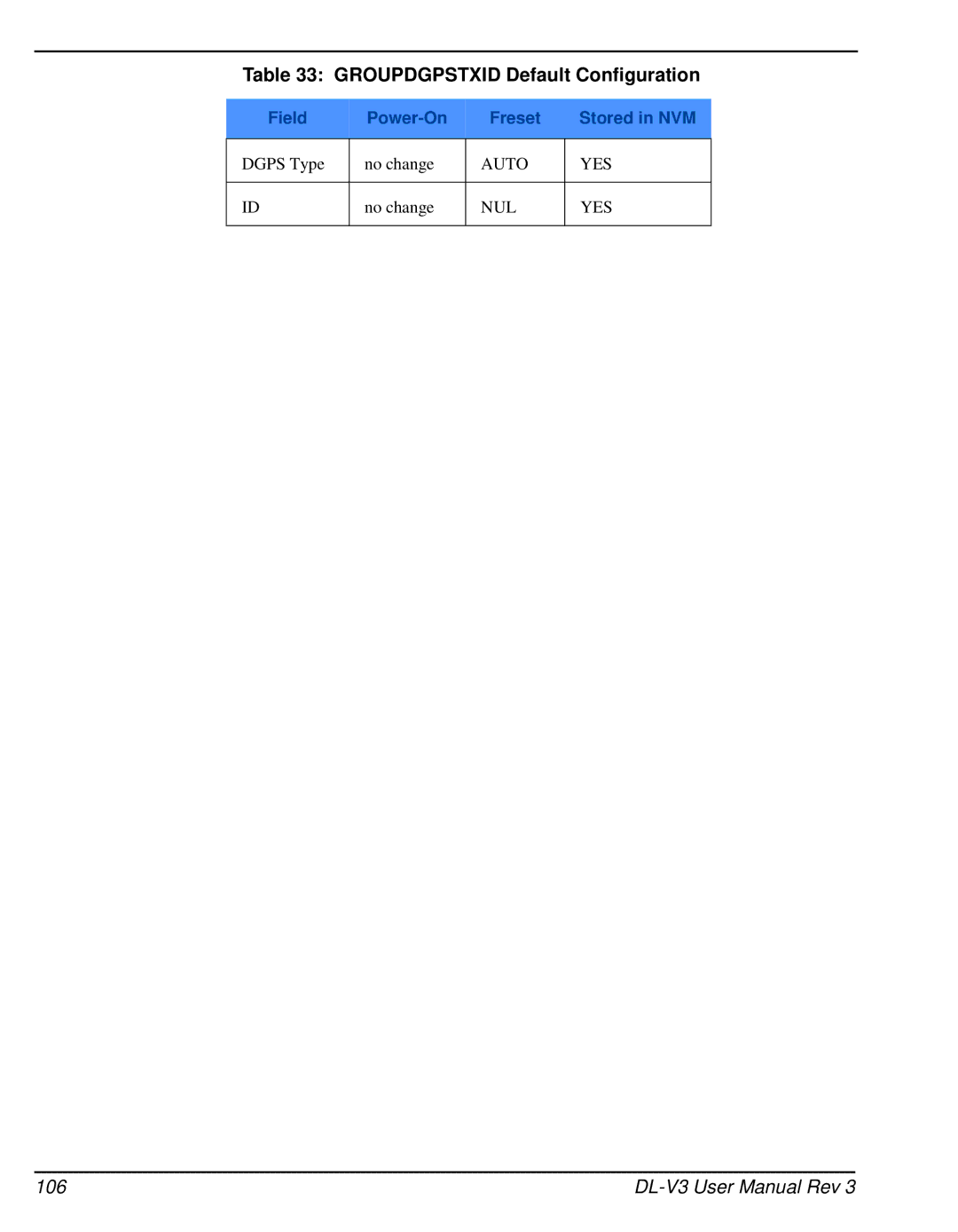 Novatel DL-V3 user manual Groupdgpstxid Default Configuration, 106, Field Power-On Freset Stored in NVM 