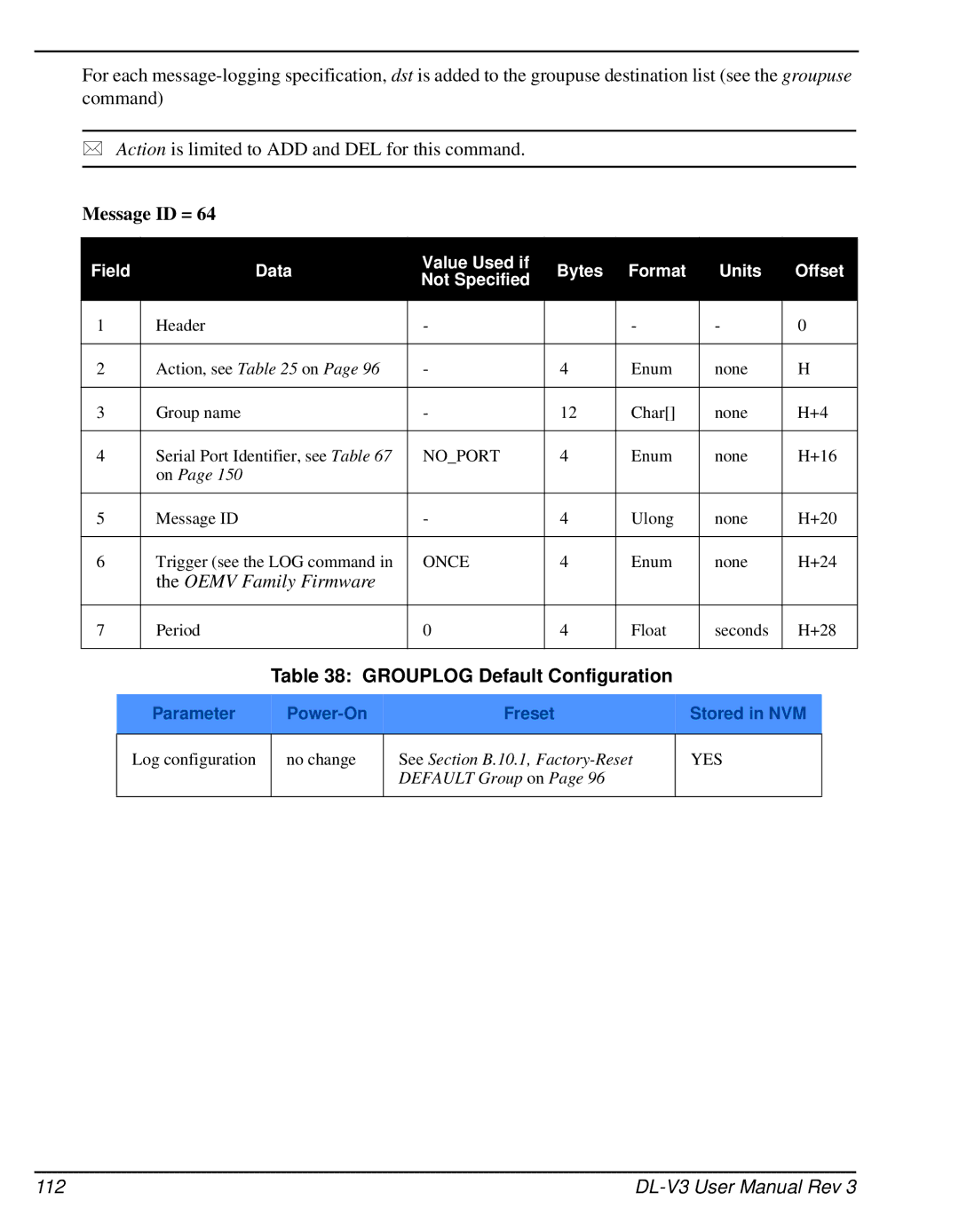 Novatel DL-V3 user manual Grouplog Default Configuration, 112 