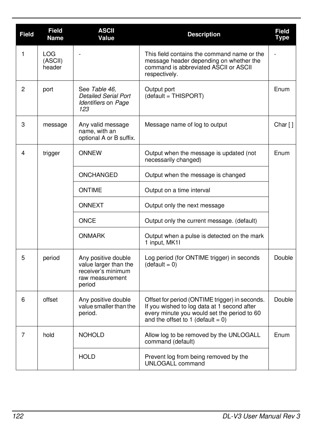 Novatel DL-V3 user manual 122, Description Field Name Value Type 