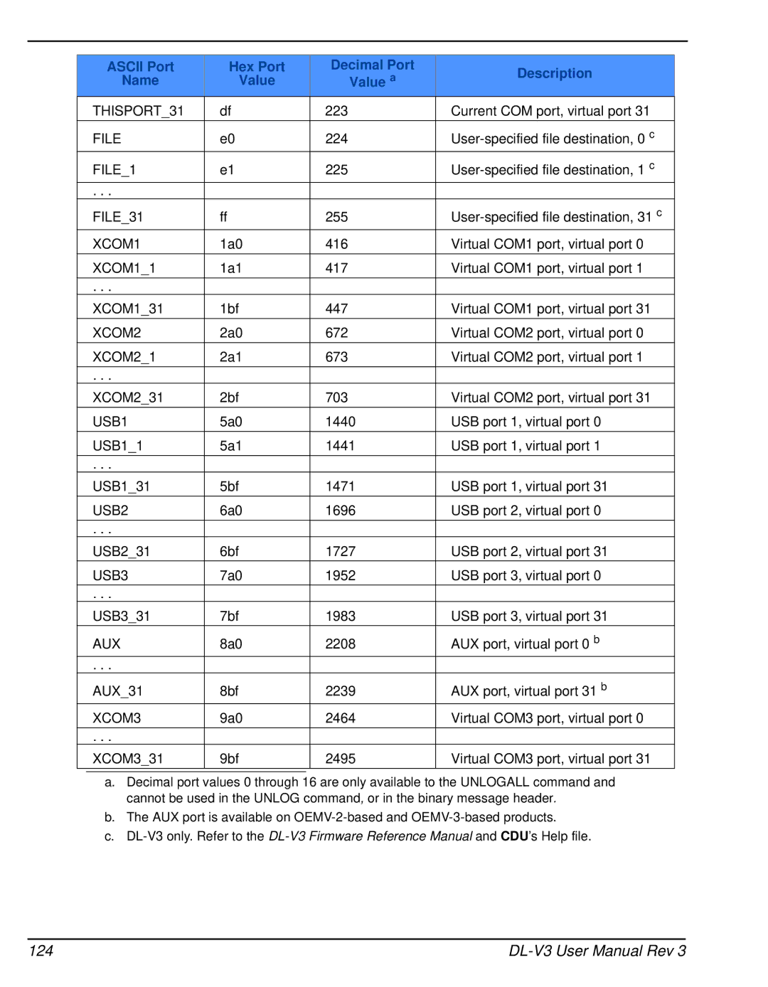 Novatel DL-V3 user manual 124, XCOM3 