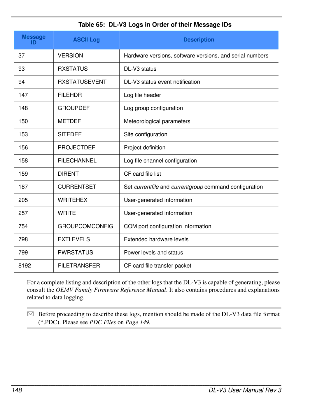 Novatel user manual DL-V3 Logs in Order of their Message IDs, Message Ascii Log Description 