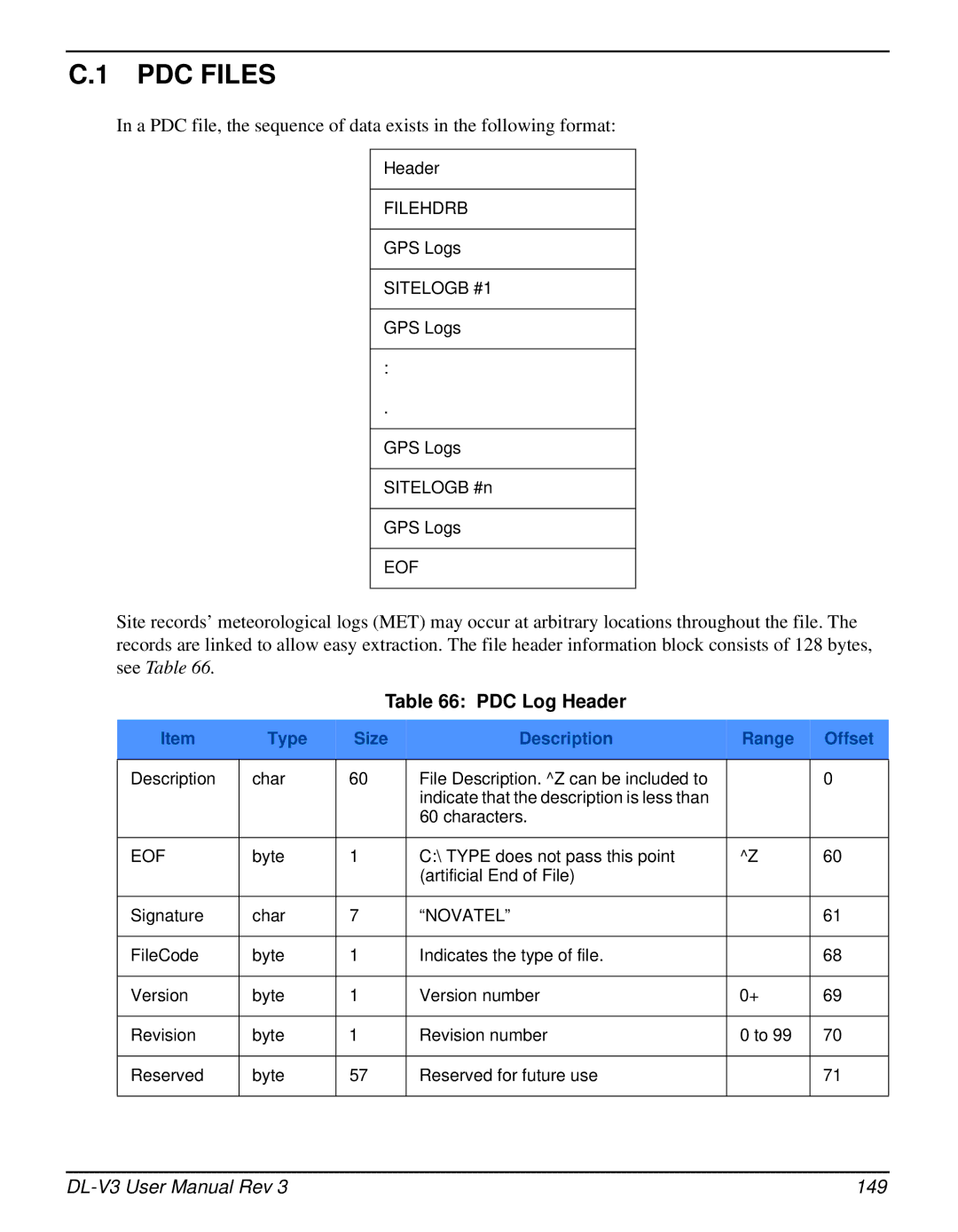 Novatel DL-V3 user manual PDC Log Header, Type Size Description Range Offset 