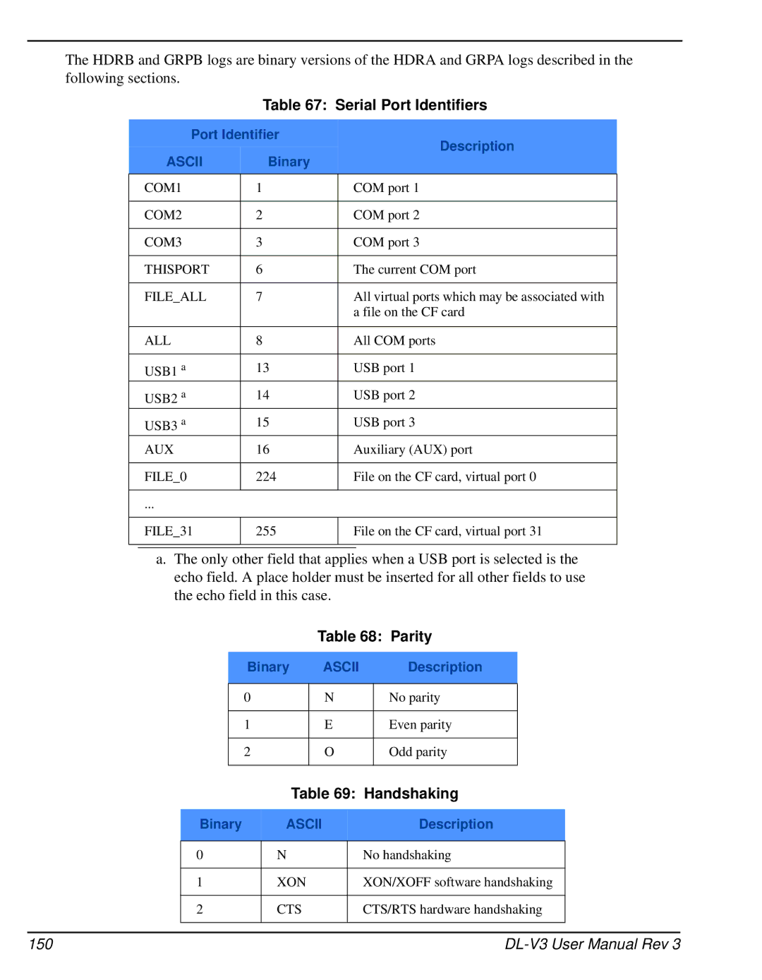 Novatel DL-V3 user manual Serial Port Identifiers, Port Identifier Description 