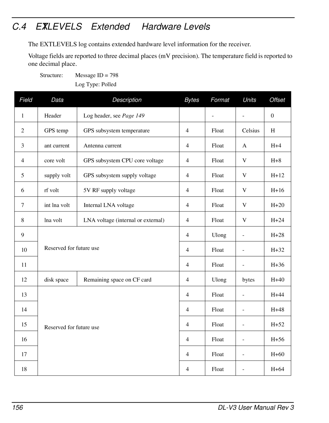 Novatel DL-V3 user manual Extlevels Extended Hardware Levels, 156 