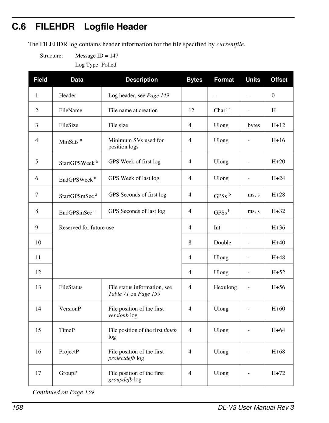 Novatel DL-V3 user manual Filehdr, Logfile Header 