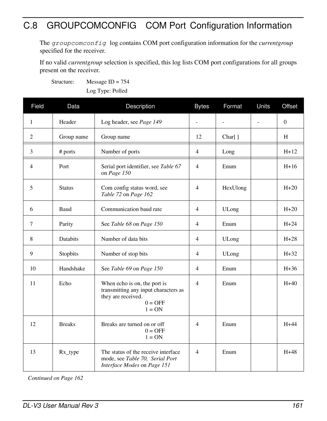 Novatel DL-V3 user manual Groupcomconfig COM Port Configuration Information, 161 