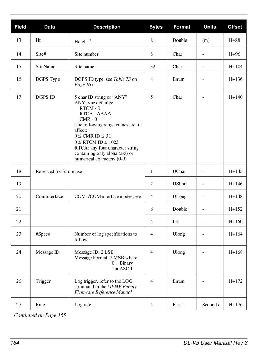 Novatel DL-V3 user manual 164 