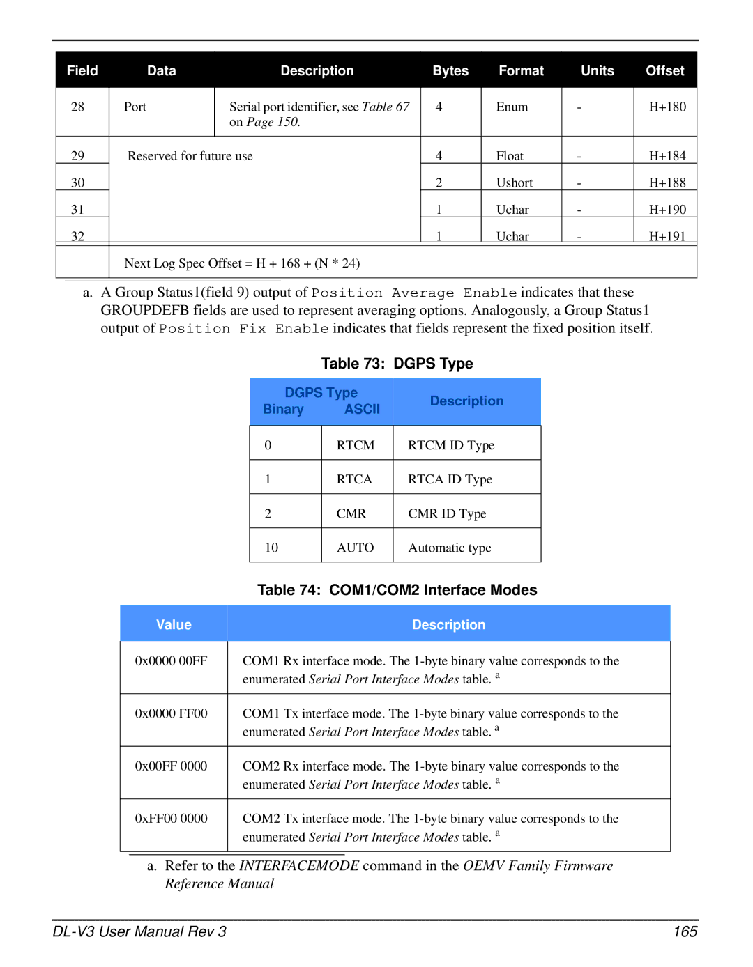 Novatel DL-V3 user manual COM1/COM2 Interface Modes, Dgps Type Description Binary 