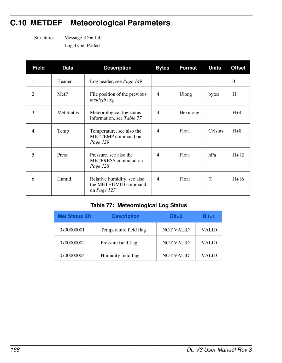 Novatel DL-V3 Metdef Meteorological Parameters, Meteorological Log Status, Met Status Bit Description Bit=0 Bit=1 