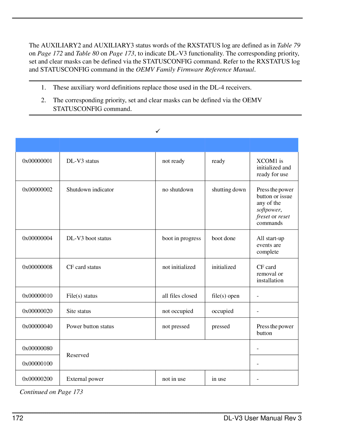 Novatel user manual Rxstatus DL-V3 Status, Auxiliary 2 Status Word, AUX2 Bit Description Bit=0 Bit=1 Trigger 