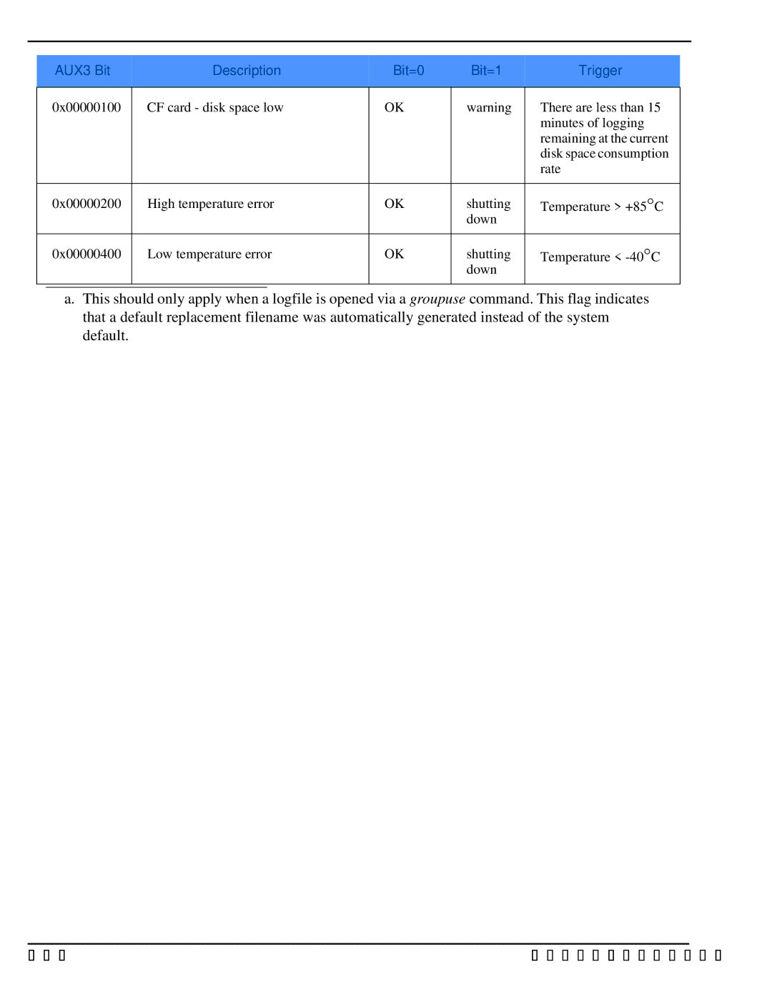 Novatel DL-V3 user manual 174 