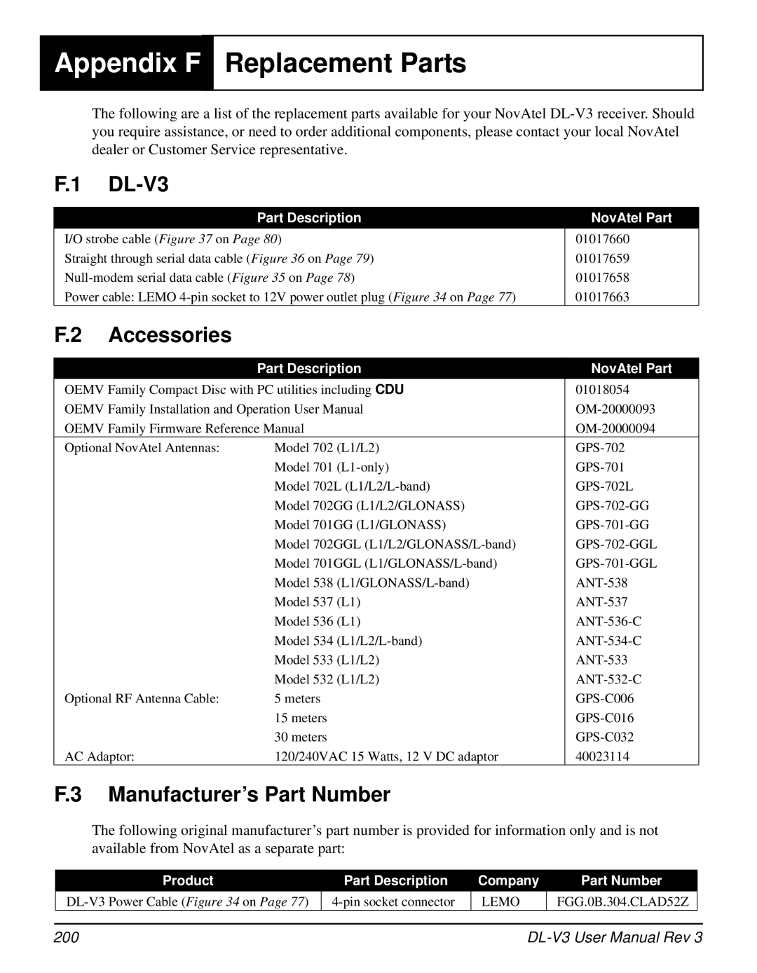 Novatel DL-V3 user manual Accessories, Manufacturer’s Part Number, 200 