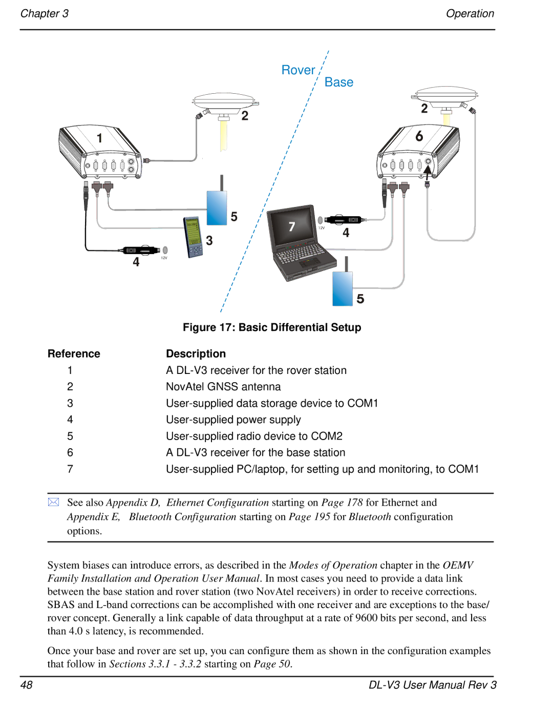 Novatel DL-V3 user manual Rover Base 