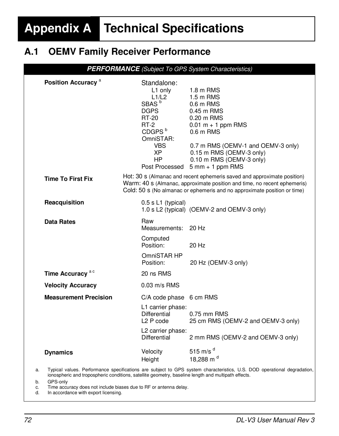 Novatel DL-V3 user manual Appendix a, Oemv Family Receiver Performance 