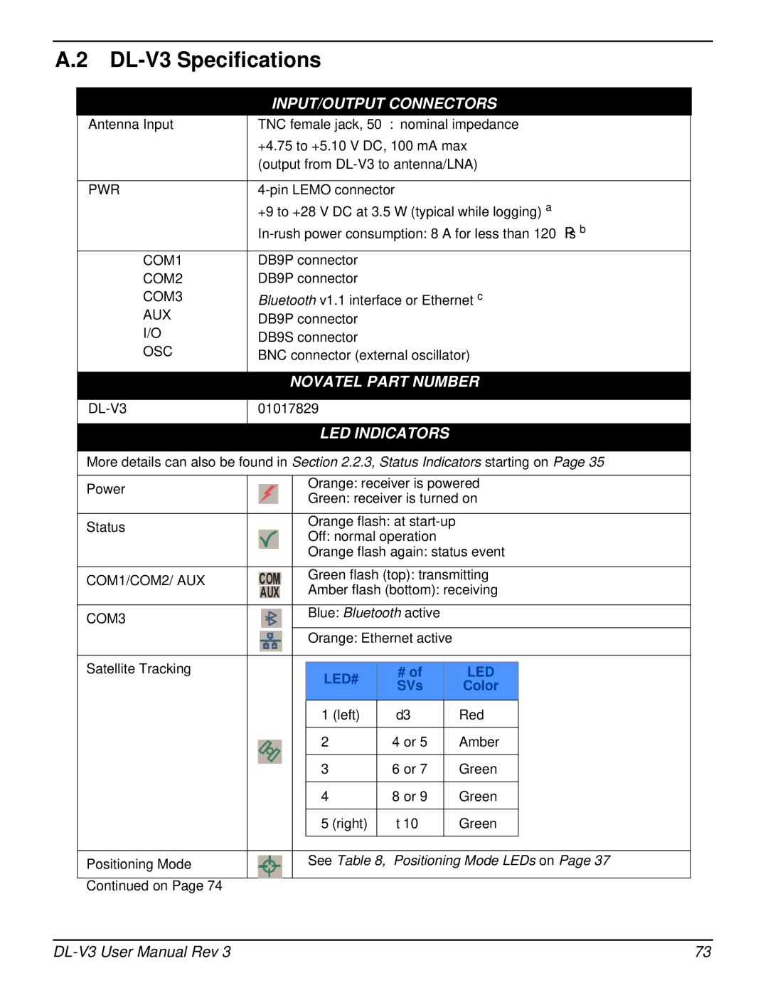 Novatel user manual DL-V3 Specifications, Color 