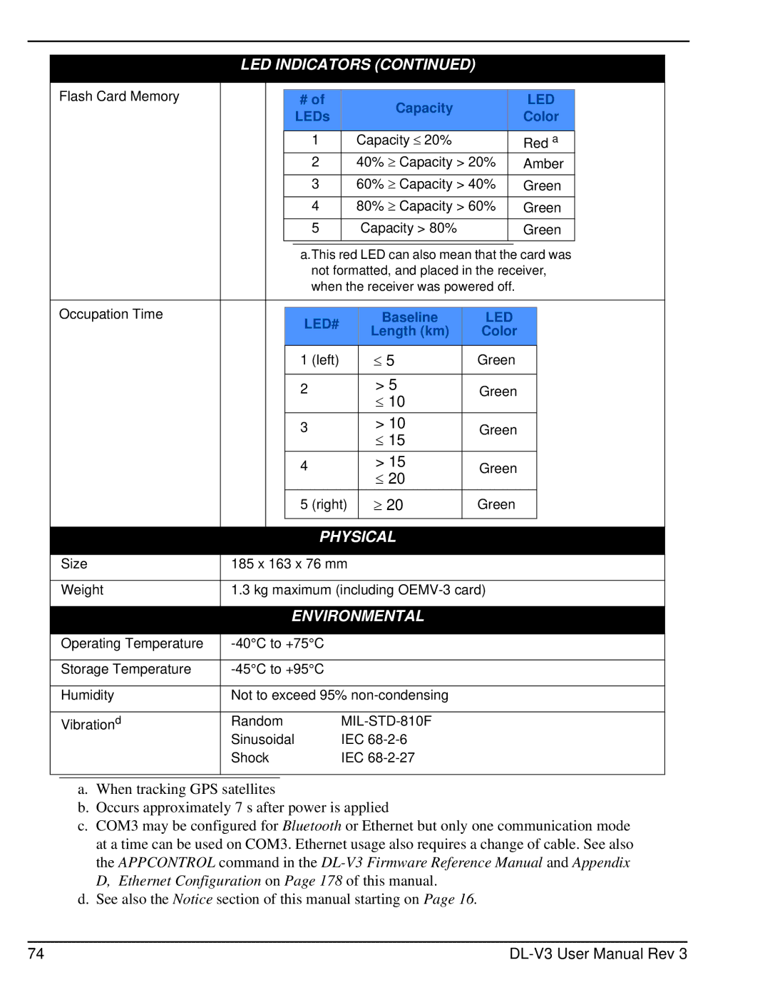 Novatel DL-V3 user manual LEDs Color, Baseline, Length km Color 